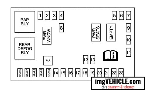 Chevy Equinox Fuse Box Diagram Goone