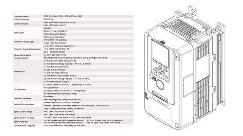 Video Yaskawa Ga Ac Drive For Industrial Applications