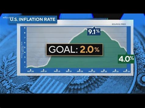 The Federal Reserve Pauses Rate Hikes After Ten Increases YouTube