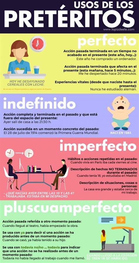 Infograf As L Piz De Ele Vocabulario Espa Ol Aprender Espa Ol