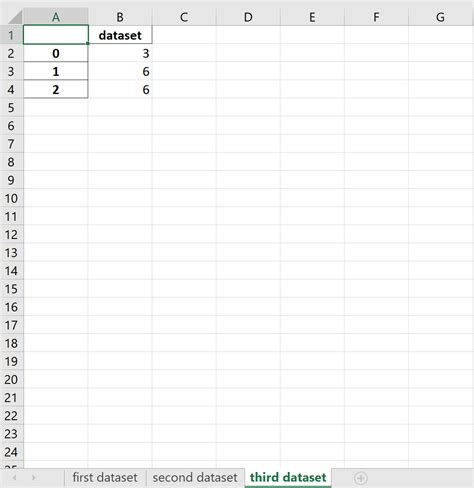 How To Write Pandas Dataframes To Multiple Excel Sheets Online