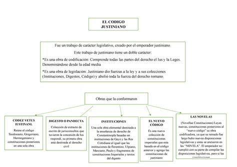 Cod Justiniano Resumen Del Corpus Iuris Civilis Las Novelas