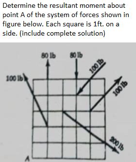 Solved Determine The Resultant Moment About Point A Of The Chegg