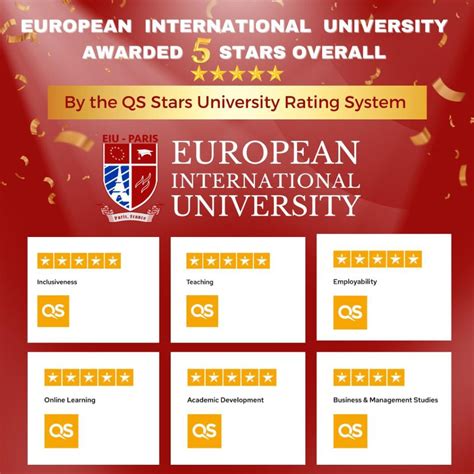 Who We Are European International University Study Anytime Anywhere