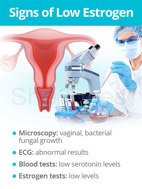 Signs and Symptoms of Low Estrogen | SheCares