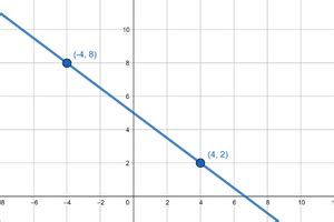 Negative Slope Definition, Graph, Types, Examples, Facts,, 43% OFF