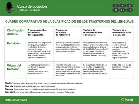 Trastornos Del Habla Platzi