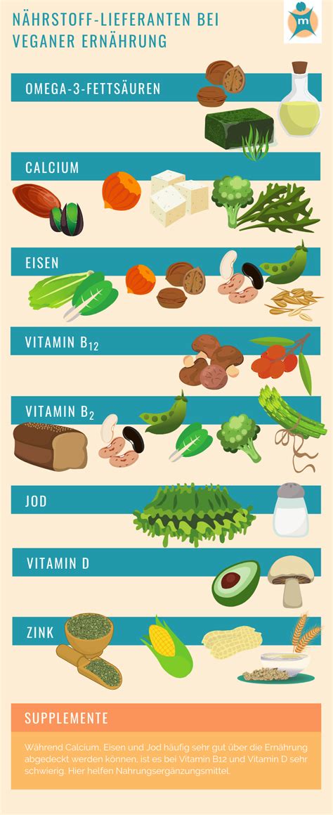 Vegane Ernährung Ihre Apotheke Informiert