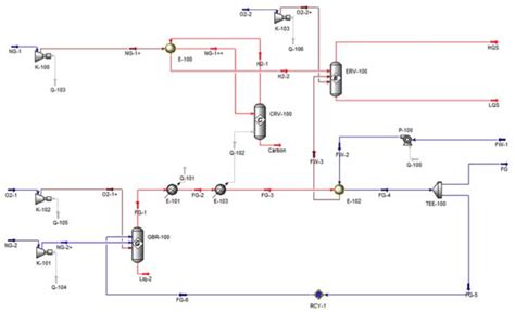 Process Flow Diagram Pfd For Steam Generation For In Situ Bitumen Download Scientific Diagram