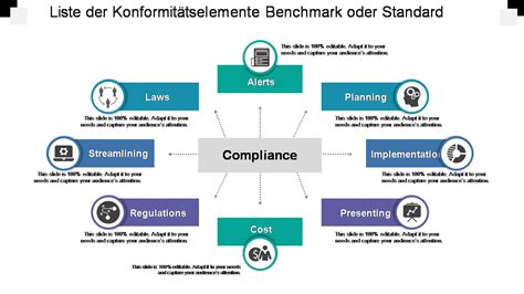 Top 10 Compliance Framework Vorlagen Mit Mustern Und Beispielen