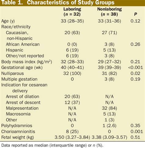 Table 1 From The Ed90 Of Prophylactic Oxytocin Infusion After Delivery Of The Placenta During