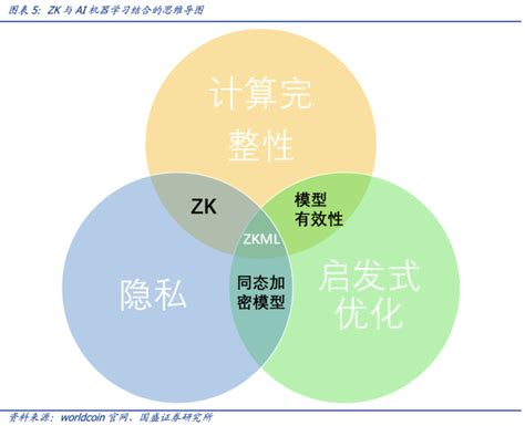 如何信任AI零知识机器学习ZKML提供怎样的思路 腾讯新闻