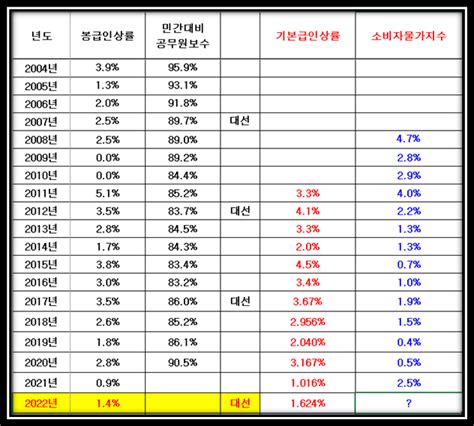 Daum 카페