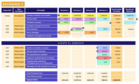 Ajuste Al Subsidio Para El Empleo Explicado Paso A Paso Contadigital