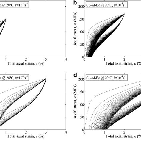 Residual Strain Evolution During Cyclic Test With Increasing Strain