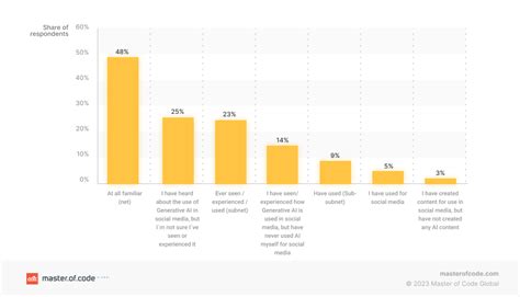 Chatgpt Statistics In Business 2024 Report