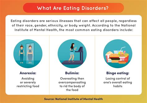 Eating Disorder Therapy Counseling Programs Counseling Degrees Online