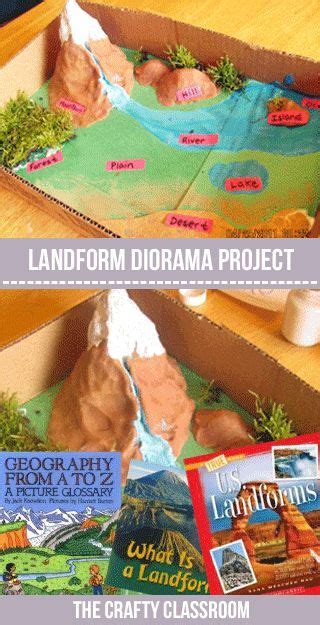 12 Island Landform Project Ideas Landform Projects Landforms