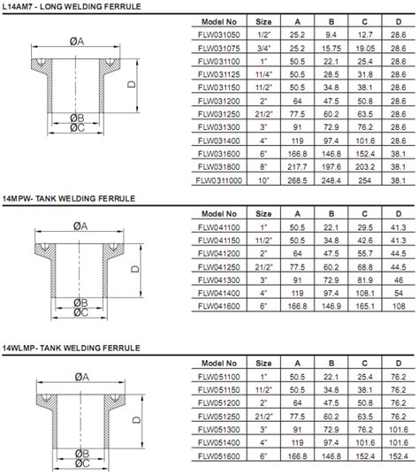 The Tri Clamp And Sanitary Flange Dimension Guide Holland Applied