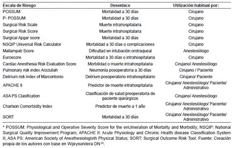 Riesgo en Cirugía Relación Médico paciente Comunicación