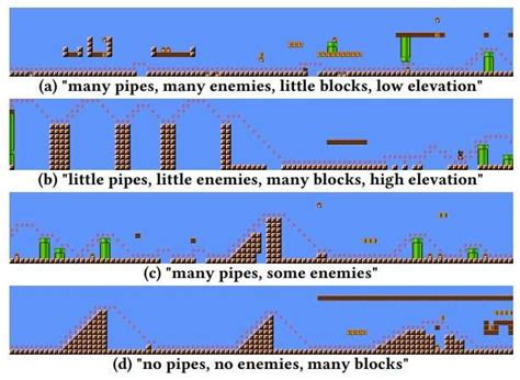 Super Mario World Level Map