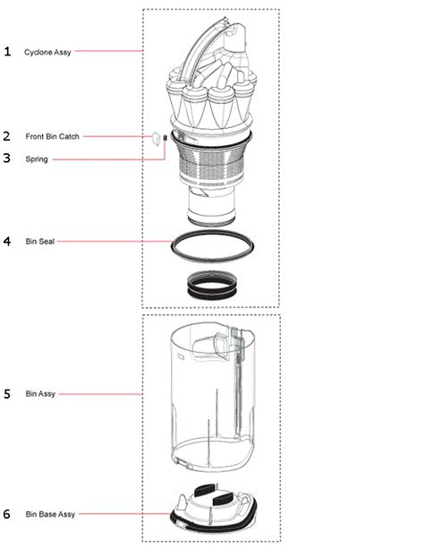 Dyson DC17 Upright Partswarehouse