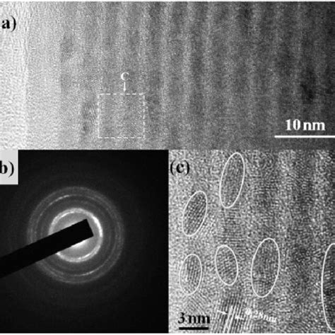 A The Cross Sectional Hrtem Image Of 10al16zn B And C Are The