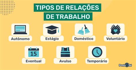 Relação de trabalho quais os tipos o que caracteriza e lei