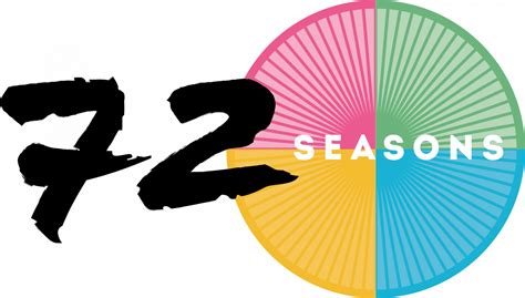 Introducing 72 Seasons - The Evaluator