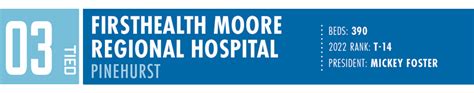 North Carolina's best hospitals 2023 - Business North Carolina