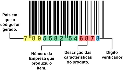 Como Saber de Onde Vem o Produto Pelo Código de Barras