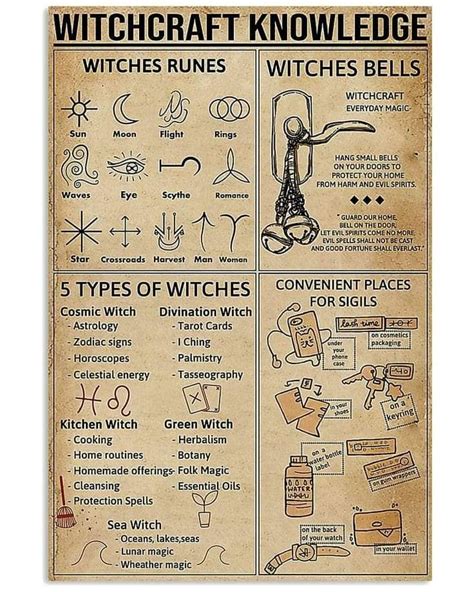 Pin By Aggamemnon On Witchcraft Pagan Witchcraft Witch Spell Book