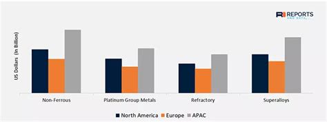 High Performance Alloys Market Share Industry Trends 2021 2030