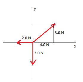 The Forces In Figure Are Acting On A Kg Object What Is A X