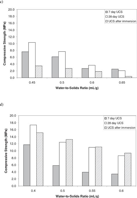 Figure From Solidification Stabilisation Of Air Pollution Control