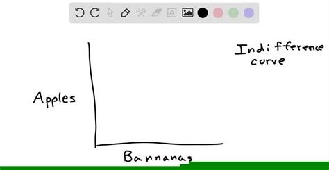 Solved Tim Consumes Only Apples And Bananas He Prefers More Apples To