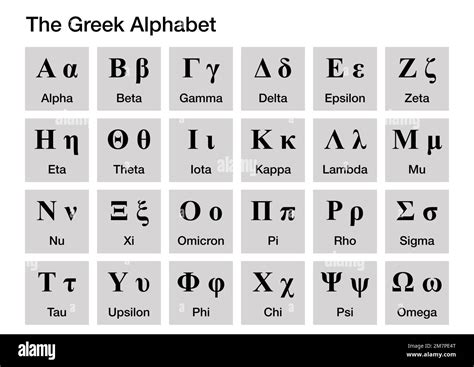 Les Lettres De Lalphabet Grec Et Leurs Noms En Anglais Photo Stock Alamy