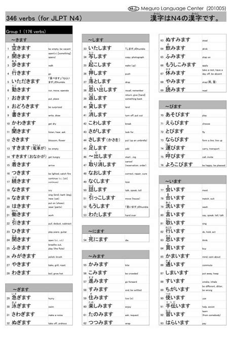 Pdf 346 Verbs （for Jlpt N4 漢字 はn4の漢字 です。 Dokumentips