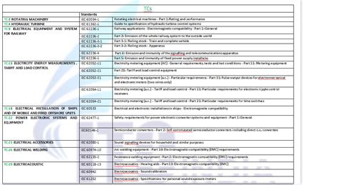 Product Families For EMC Standards Electrical Safety Testing Laboratory