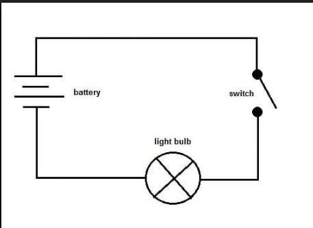 Draw the diagram of a complete circuit by using battery,switch and bulb ...