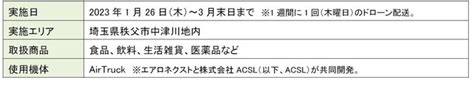 秩父市中津川地内でstarlinkを活用したドローン定期配送を開始 ～ 地域が“安堵”できる環境構築に向け8者が協力、「＆プロジェクト」として