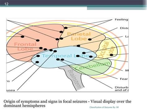 Classification Of Seizures By Ilae Ppt