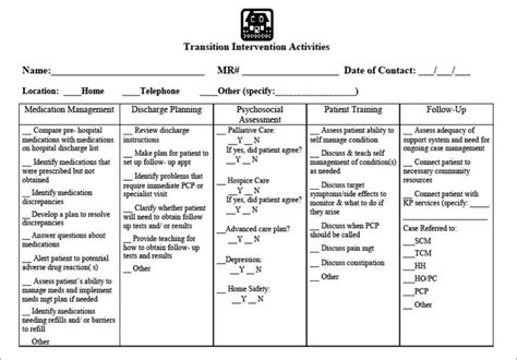 Discharge Planning Checklist Template Lovely From Hospital To Home A Brief Nurse Practitioner