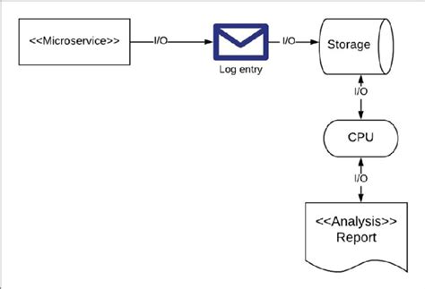 A look at the main differences of Bourne shell vs. Bash