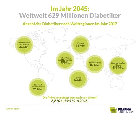 Herz Kreislauf Erkrankungen eine unterschätzte Gefahr bei Diabetikern