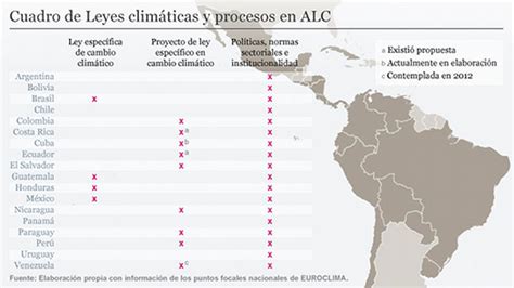 América Latina y el cambio climático una carrera de fondo Ciencia y Ecología DW