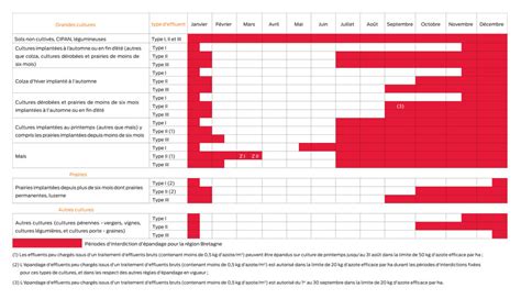 Calendrier De Fertilisation Des Agrumes And Calendar