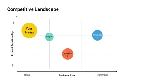 How To Create A Competitive Landscape Slide Underscore Vc