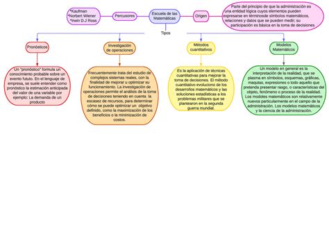 Escuela De Las Matem Ticas Escuela De Las Matem Ticas Tipos Kaufman