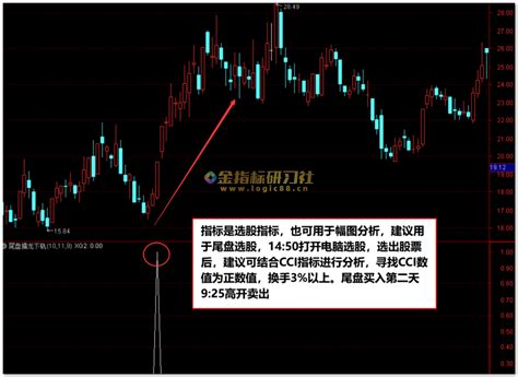 通达信尾盘擒龙【副图选股】指标公式，尾盘选股有哪些技巧 金指标研习社